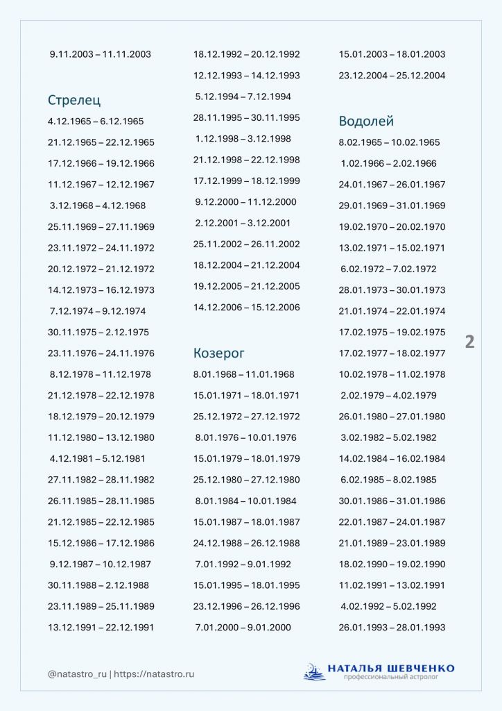 Как солнечное затмение 29 марта влияет на вашу работу и личную жизнь